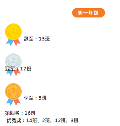 四川省南充市白塔中学第九届白塔杯校园足球比赛落下帷幕585.png