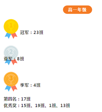 四川省南充市白塔中学第九届白塔杯校园足球比赛落下帷幕583.png